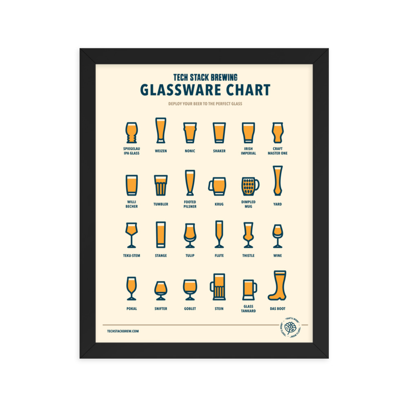 Glassware Chart Poster (Framed)