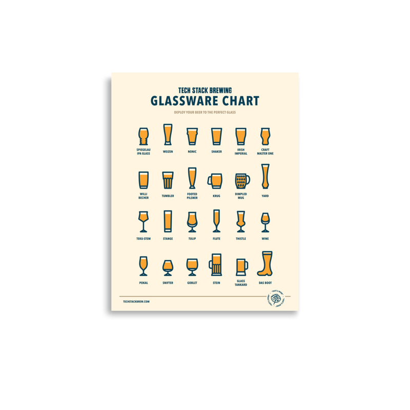Glassware Chart Poster